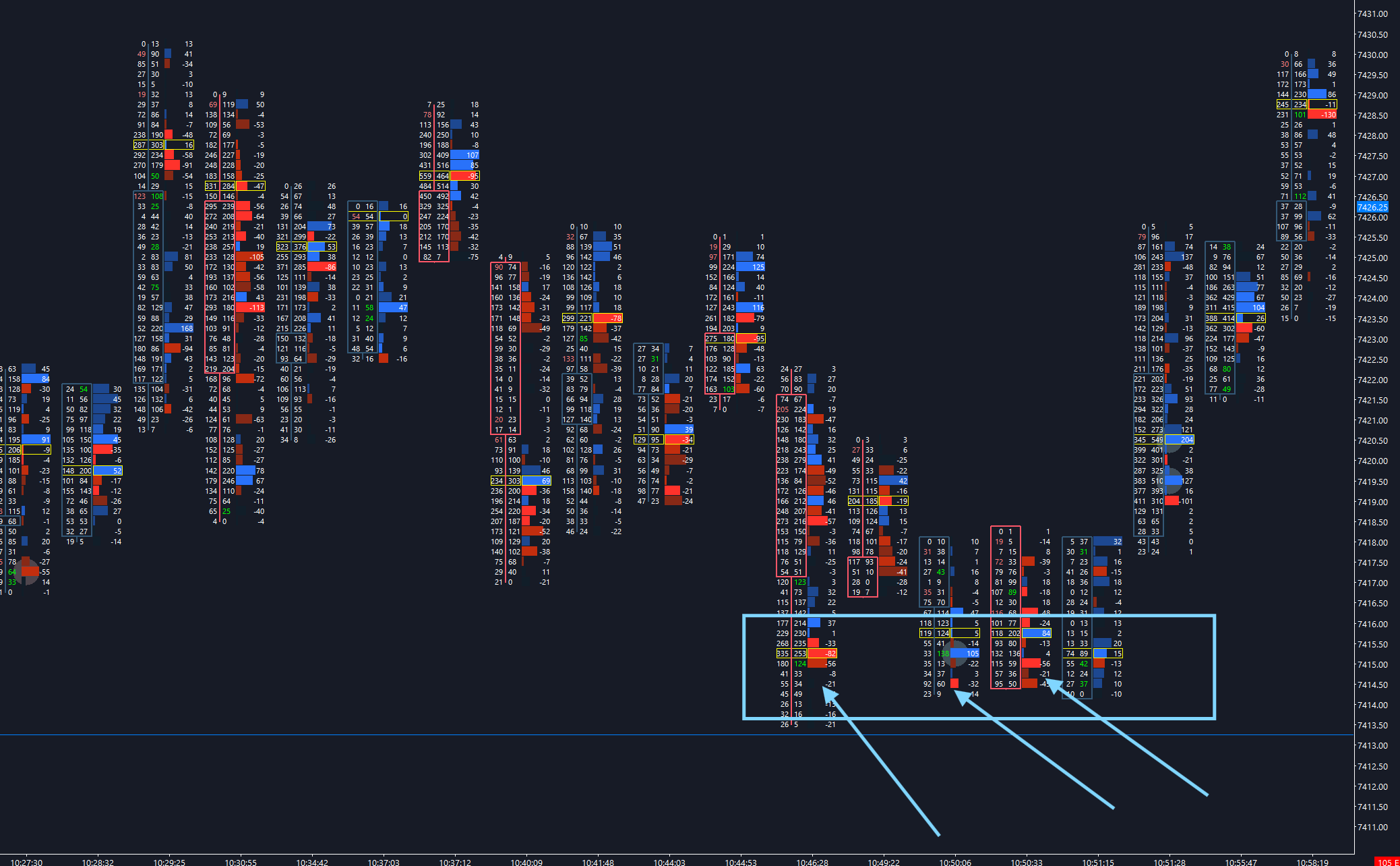 ES S&P500 footprint chart — heavy buy delta and imbalance confirming the 7410 long entry