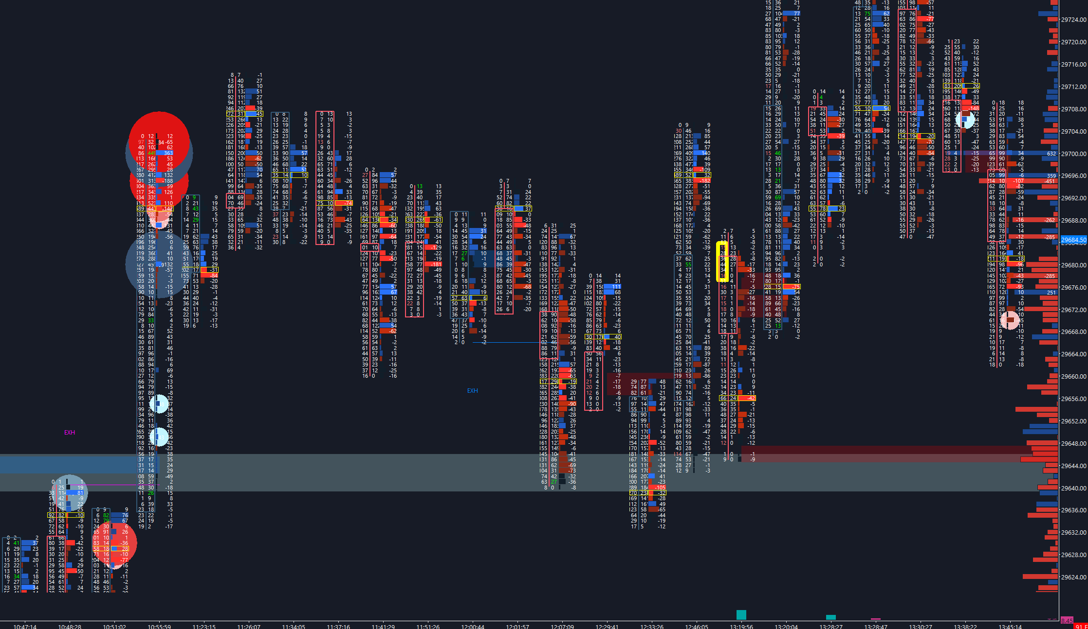 Footprint chart basic structure — bid volume and ask volume at each price level