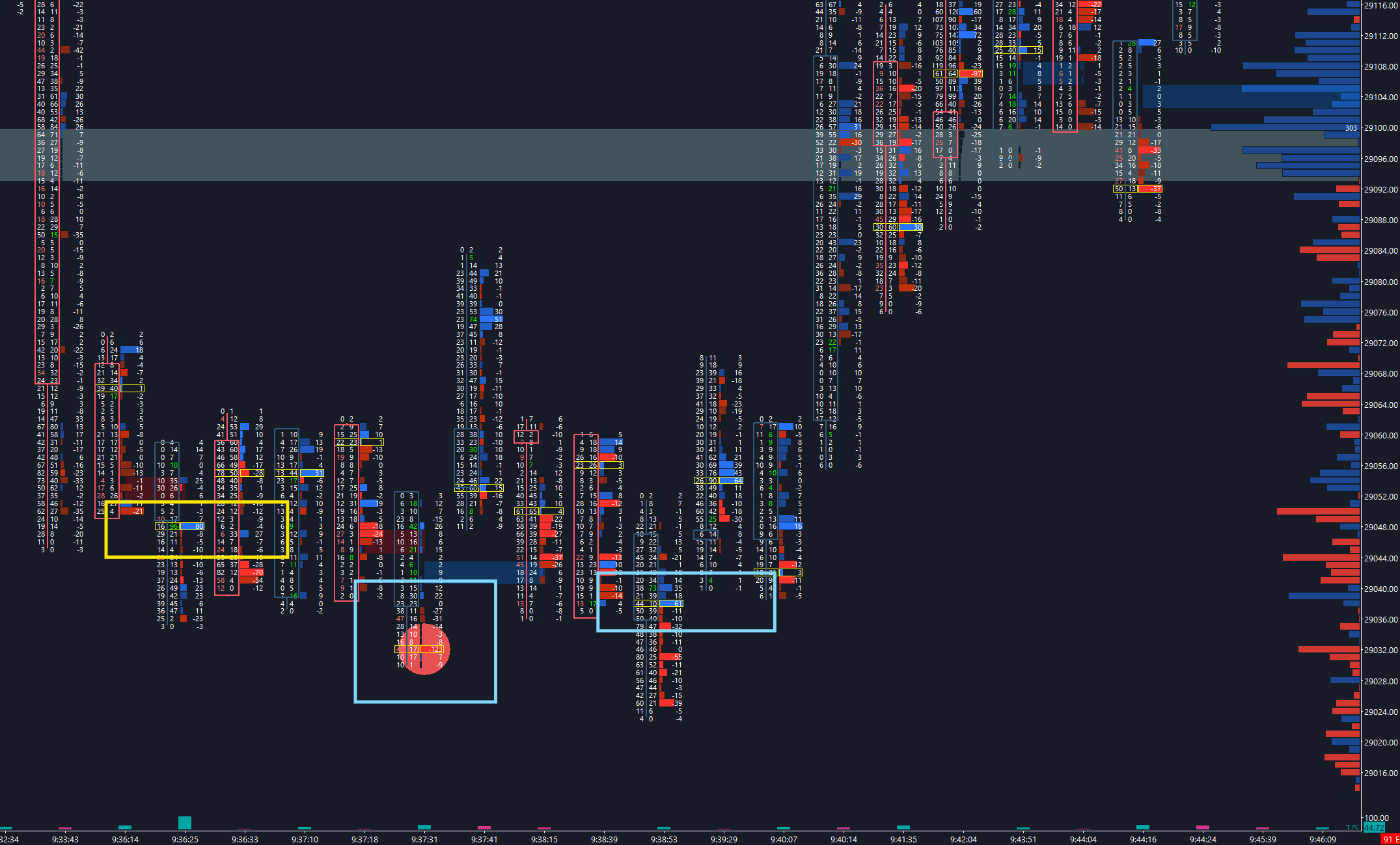NQ footprint chart — large trade bubbles confirming the long at 29,040