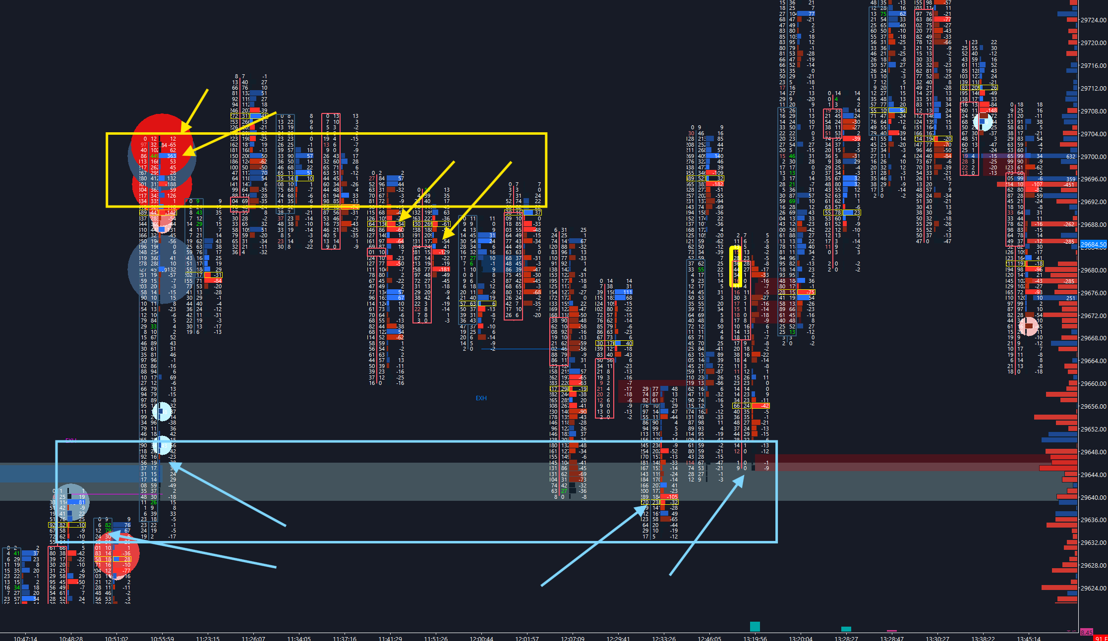 NQ Nasdaq footprint chart — identifying imbalanced trades, bubbles, and delta signals
