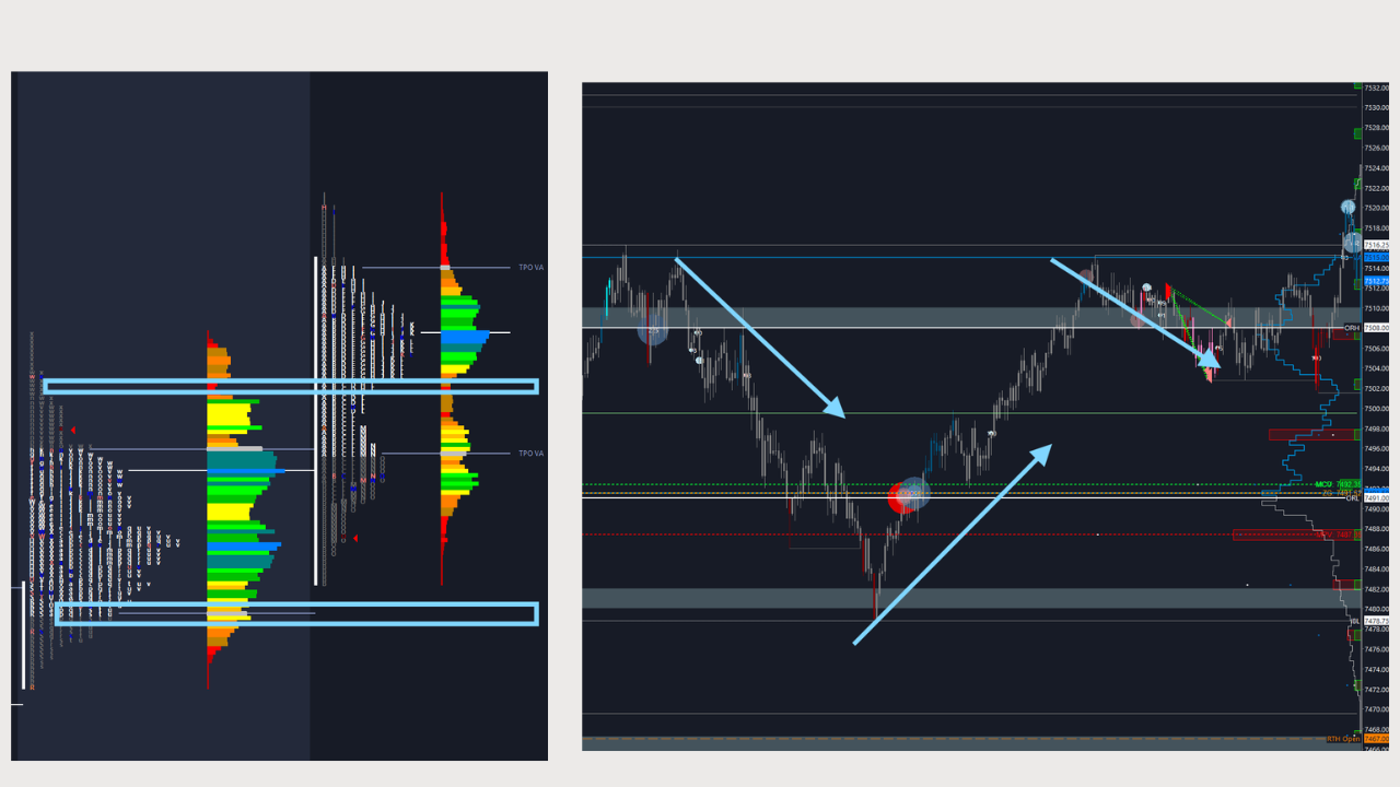 Bell curve volume profile — symmetric volume distribution around the POC, balanced market