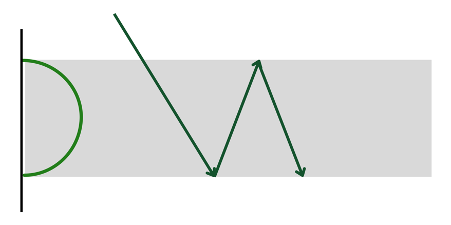 Price enters balance diagram showing price entering a balance zone from above and rotating within it