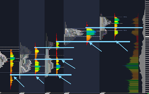 NQ session volume profiles showing overnight balance and key reference levels for the regular trading hours session