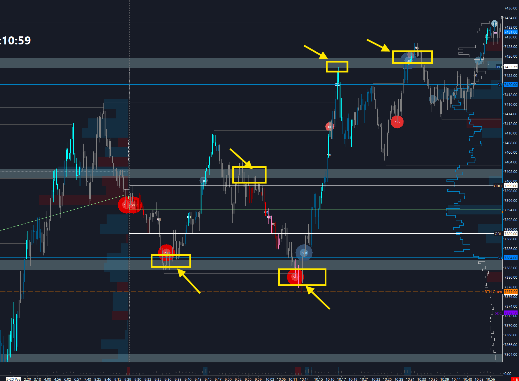 ES trade levels — Long 7380, Sell 7400, possible sell 7425