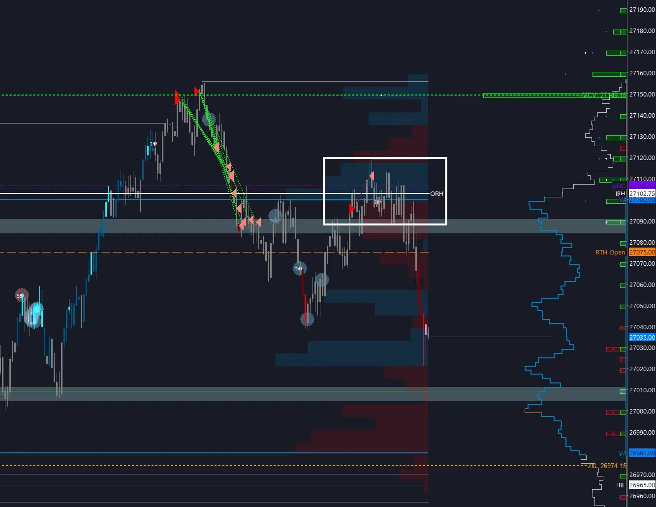 Gexbot GEX profile integrated with Sierra Chart — green call exposure and red put exposure on the right side