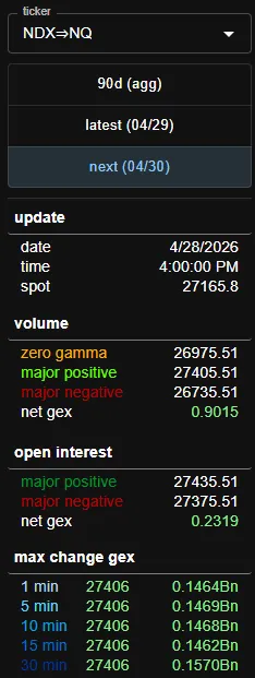 Gexbot toolbar showing DTE, volume toggle, zero gamma line, and net GEX reading