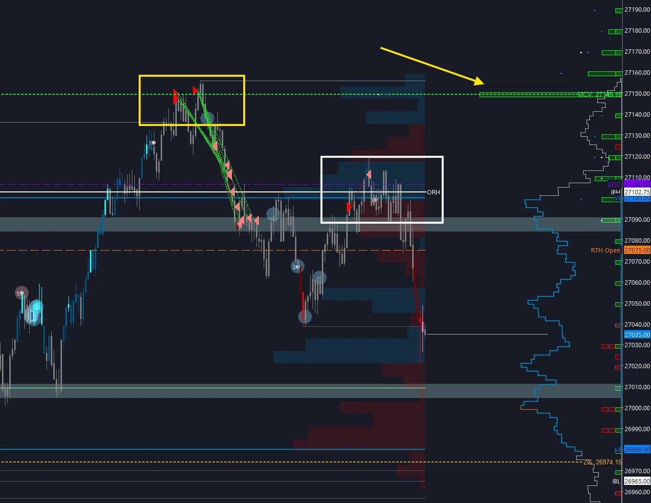 NQ April 2026 — Major Call GEX at 27,150 triggers reversal, 150+ point move lower into 27,000